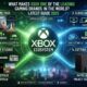 Xbox Series X and Xbox Series S consoles with controllers showcasing what makes Xbox one of the leading gaming brands in the world, featuring modern gaming, Game Pass, and immersive entertainment.